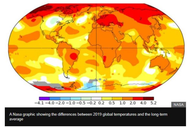 Last decade confirmed as the warmest on record - feature photo